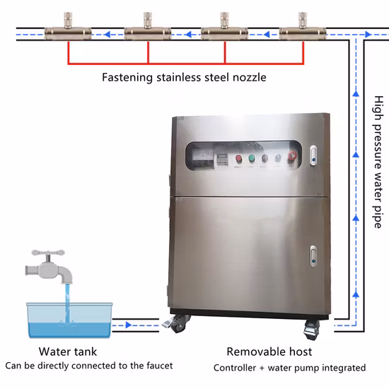 China Wholesale Artificial Landscape Agricultural Industrial Humidifier Machine Air Cooler Sterilizer Nebulizer Fogger Sprayer